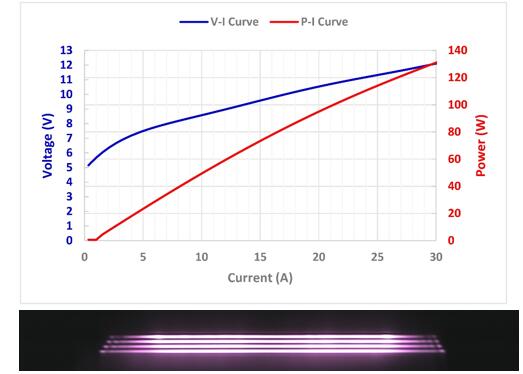 瑞波光電推出新型100W 905nm激光雷達(dá)芯片